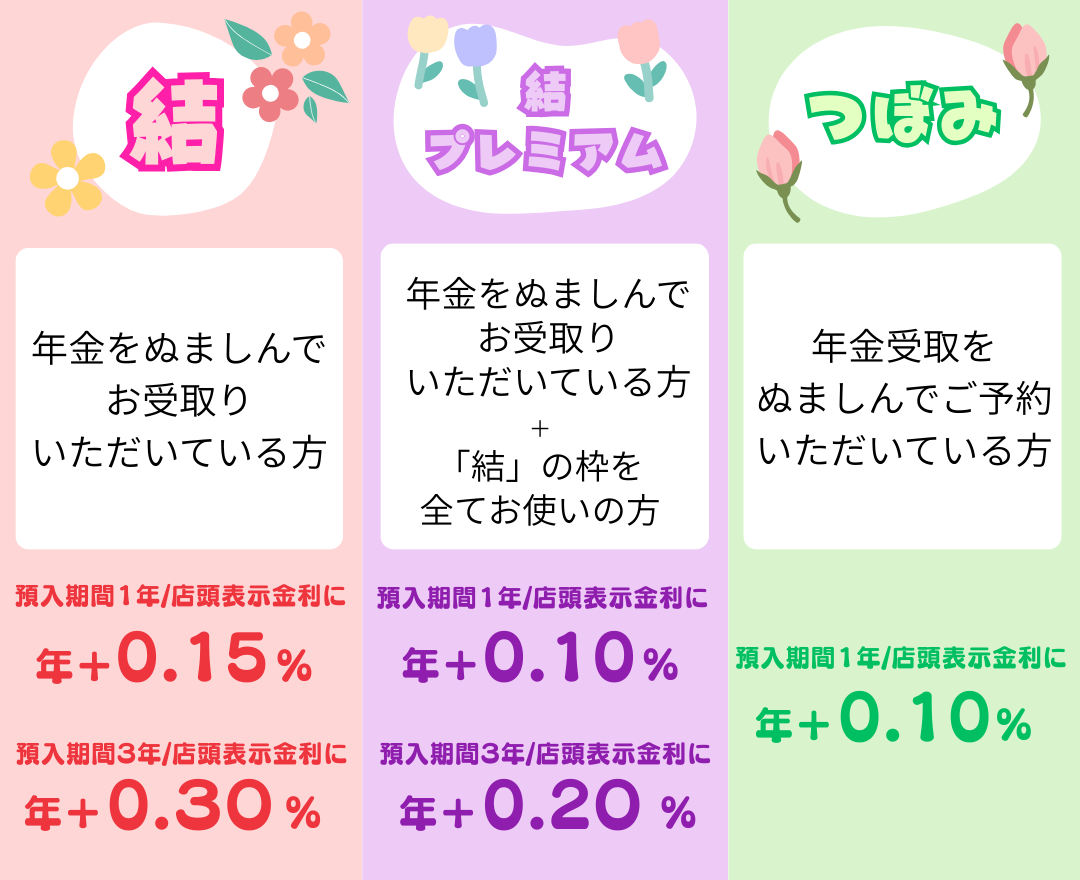 年金友の会