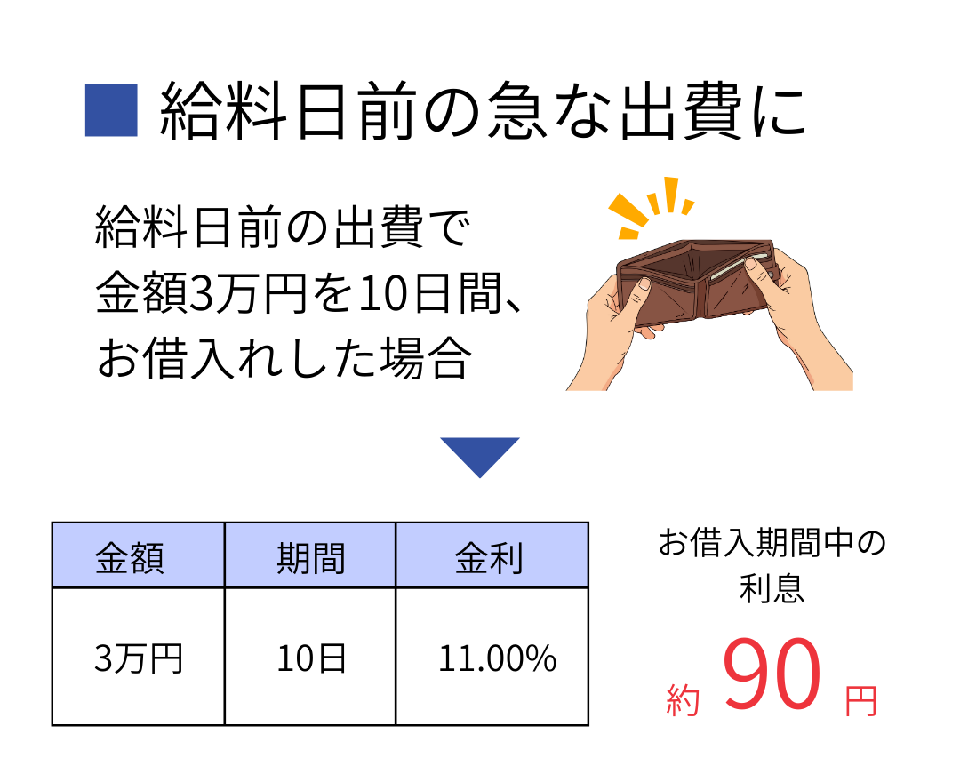 ケーススタディ1