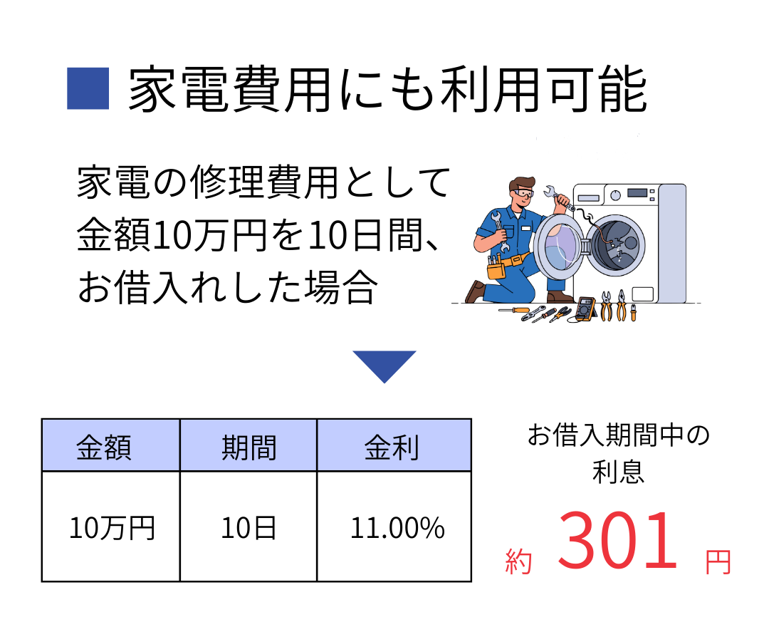 ケーススタディ2