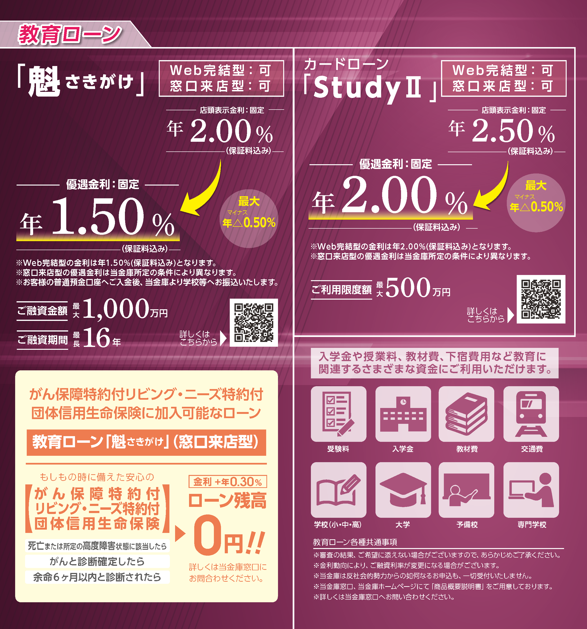 教育カードローン「StudyⅡ」チラシ（PDF：1,451KB）