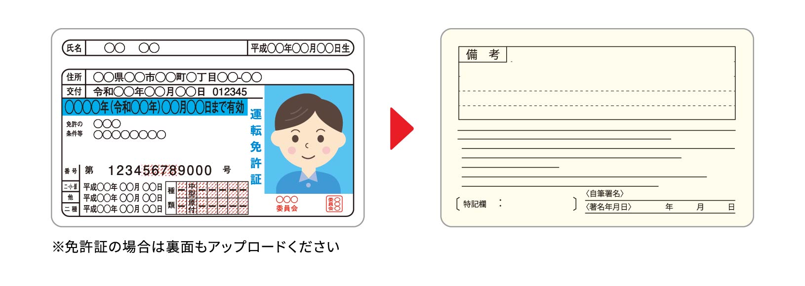 免許証