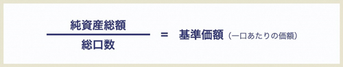 基準価額計算式の図