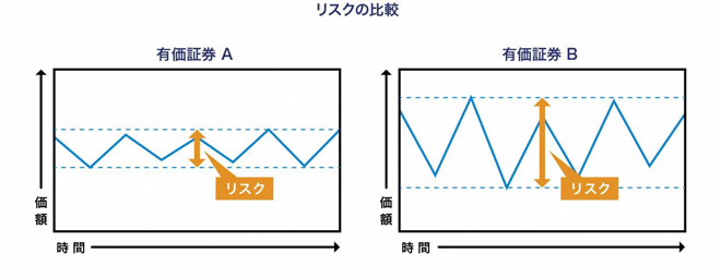 リスクの比較図